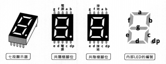 led_7_segment_pinmap